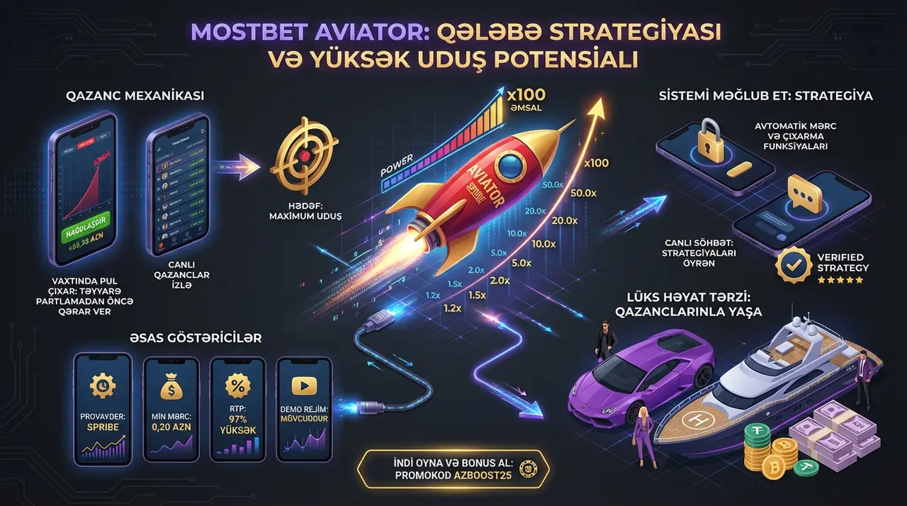 mostbet aviator