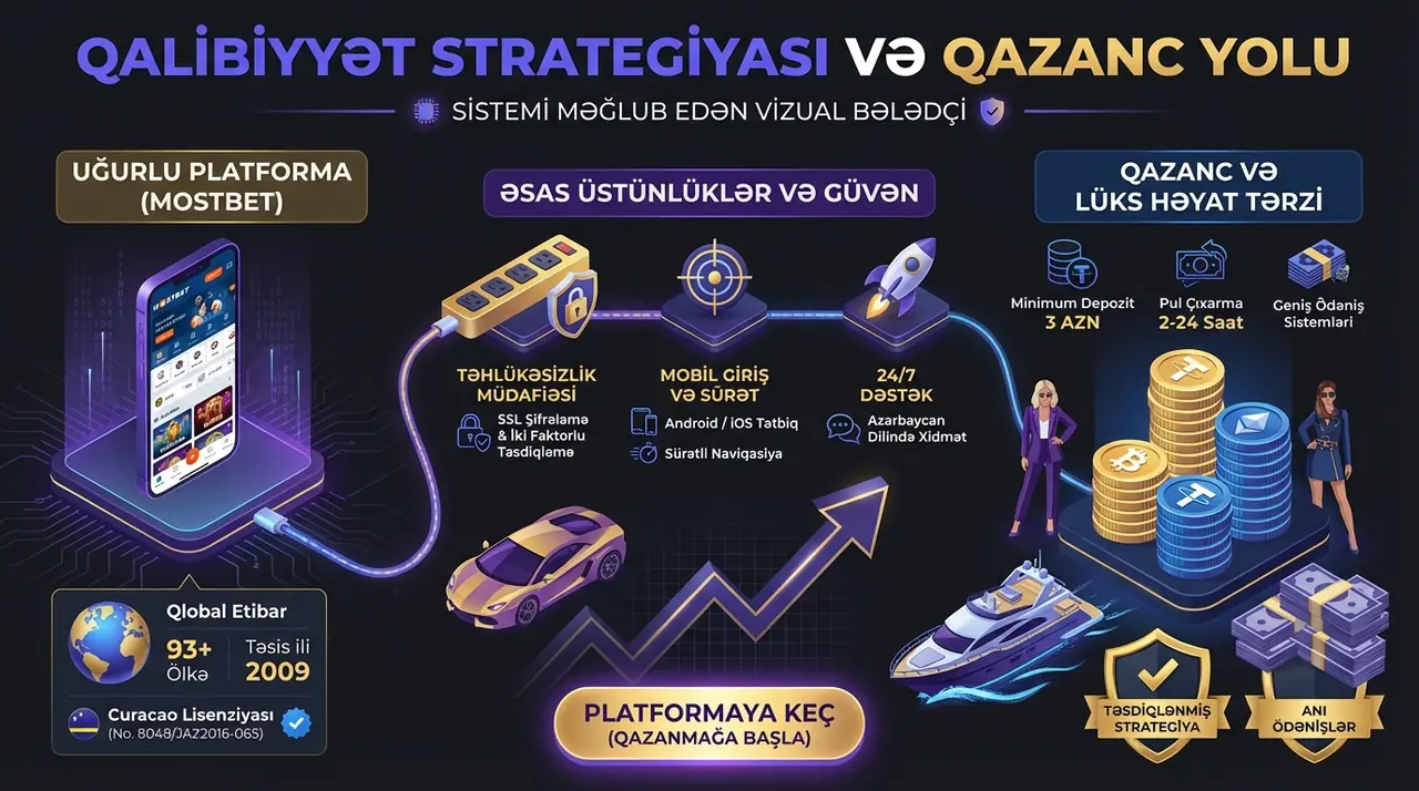 mostbet review